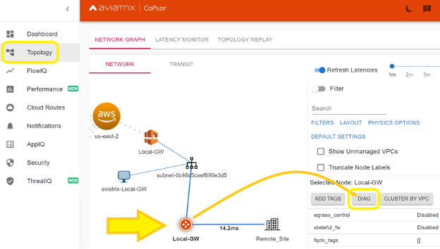 Topology map shows my Local Amazon VPC in the us-east-2 region, the EC2 instances in this VPC, the Aviarix Gateway in this VPC, the VPC subnet the Aviatrix Gateway is attached to, the IPSec VPN connection from the Aviatrix Gateway to the remote site, and the latency of 14.2ms measured on the VPN connection. If the connection were down, the blue line representing the IPSec VPN connection would become yellow and the latency would be reported as NO RESPONSE