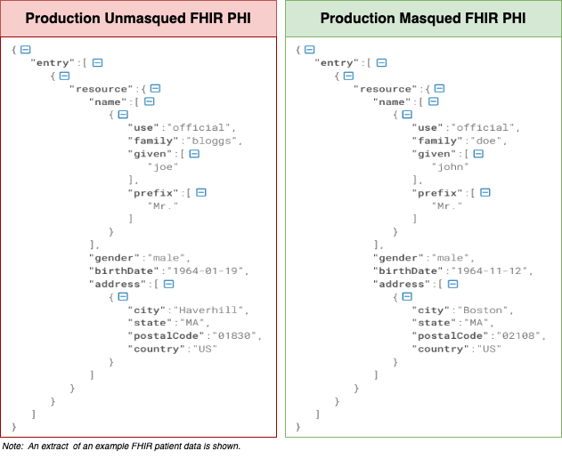 an unmasked and a masked example of FHIR PHI data