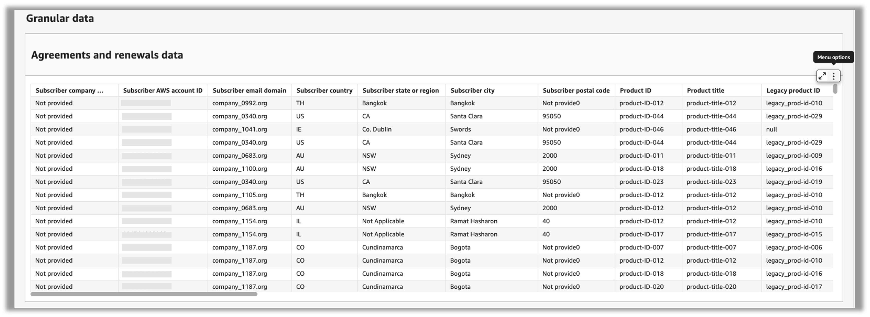 Granular data section with unique data points and button in top right corner to click to export data to CSV or Excel file