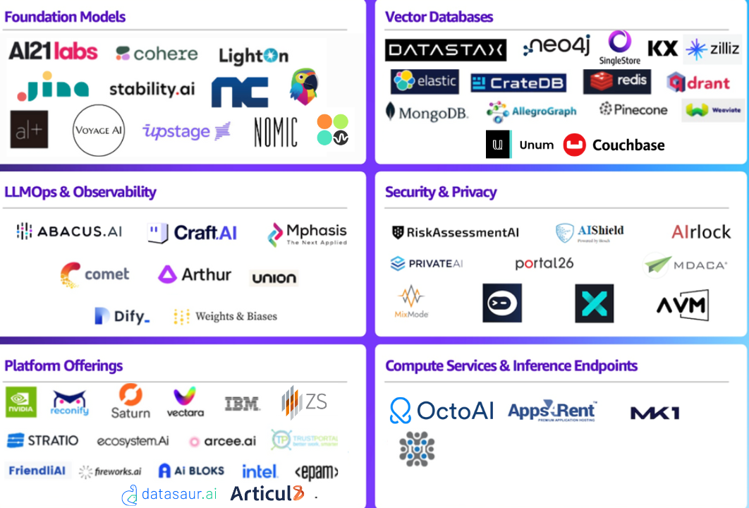 Core and Infrastructure Software Offerings in AWS Marketplace