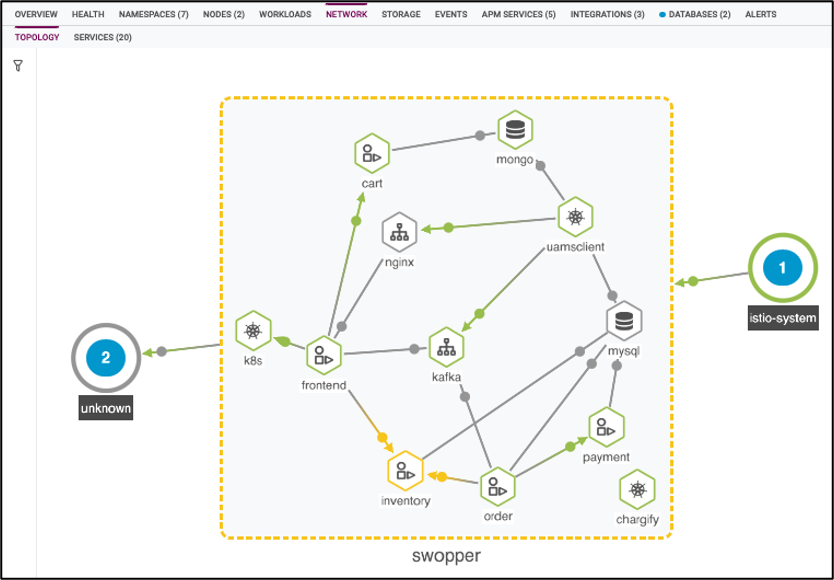 SolarWinds Observability system graph