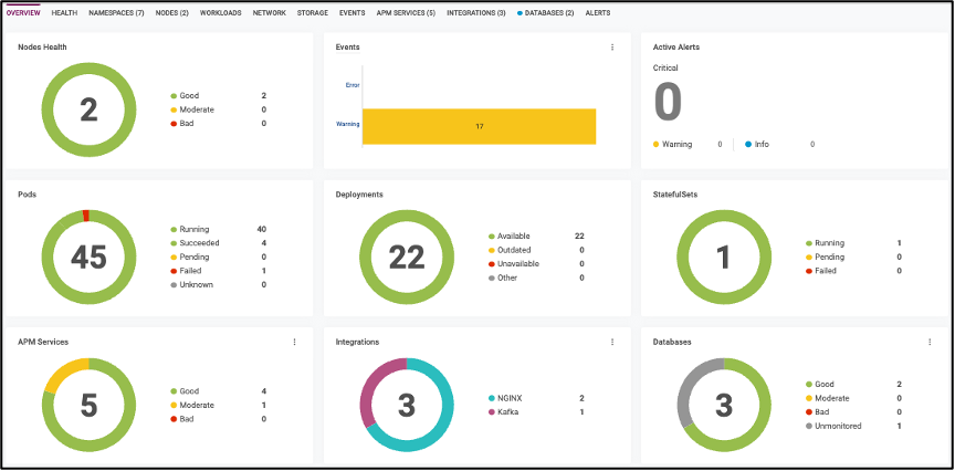 SolarWinds EKS cluster dashboard