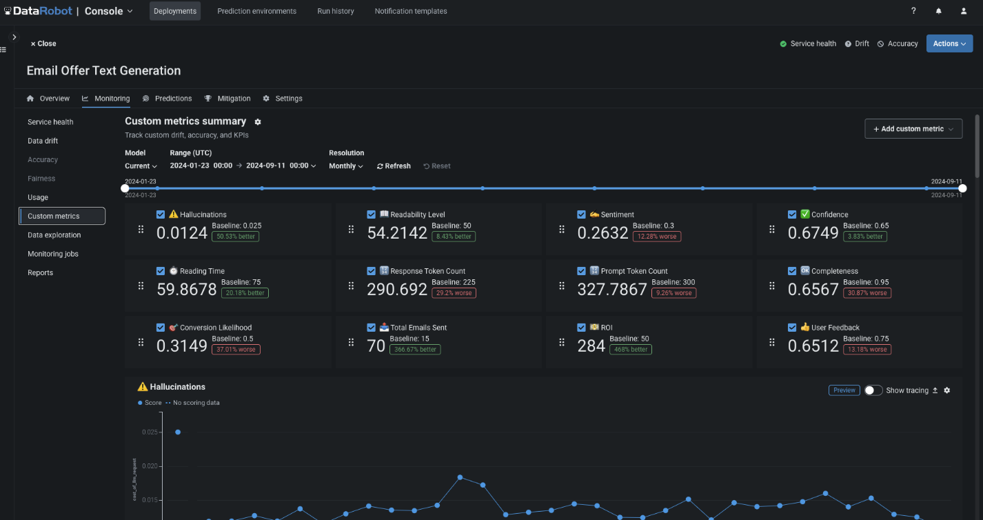 Metrics monitoring dashboard