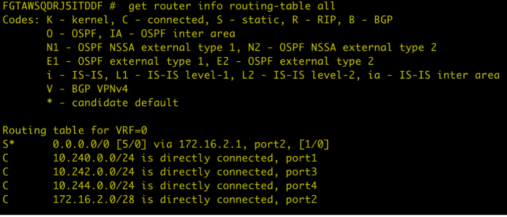 routing table CLI output example