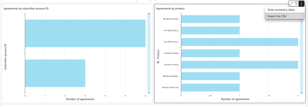 Agreements by Subscriber Account and Product in AWS Marketplace Procurement insights dashboard