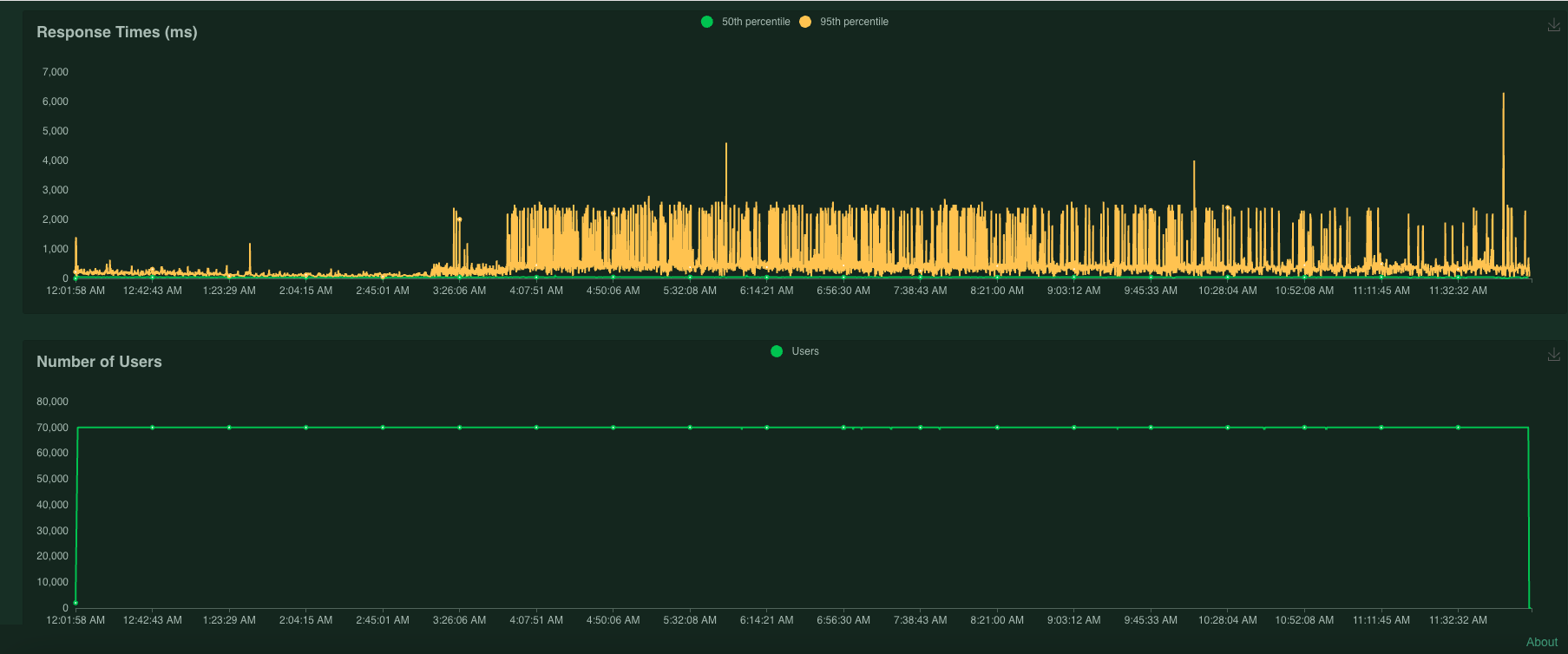 Figure 1: MQTT PUBACK packets receive latency