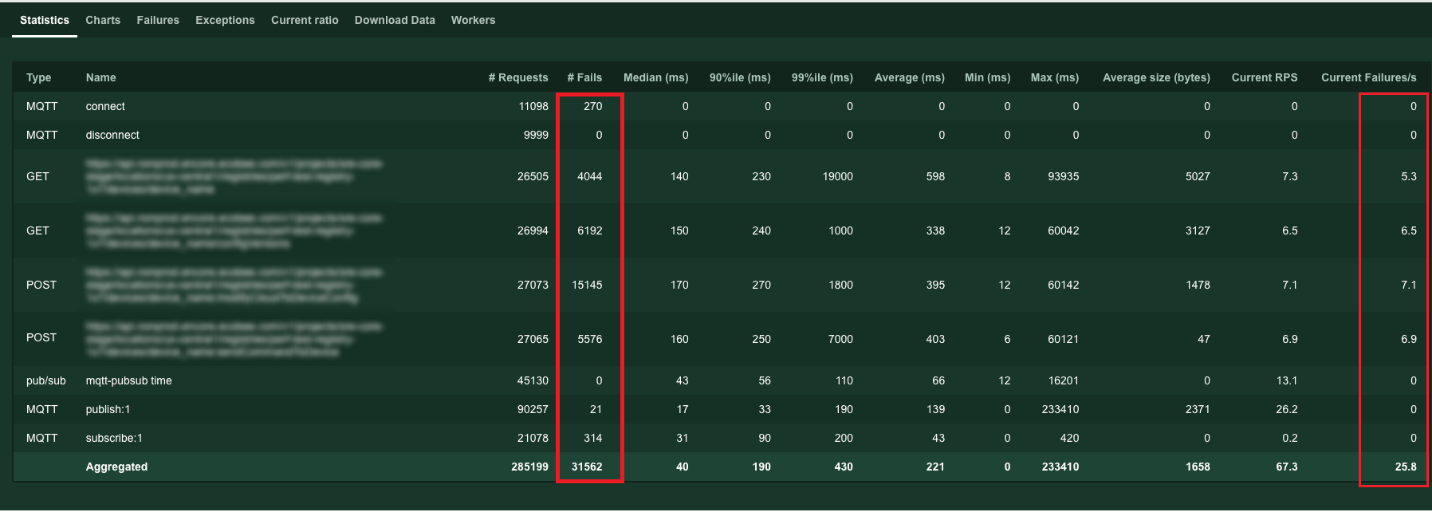 Figure 5: Hybrid test statistics