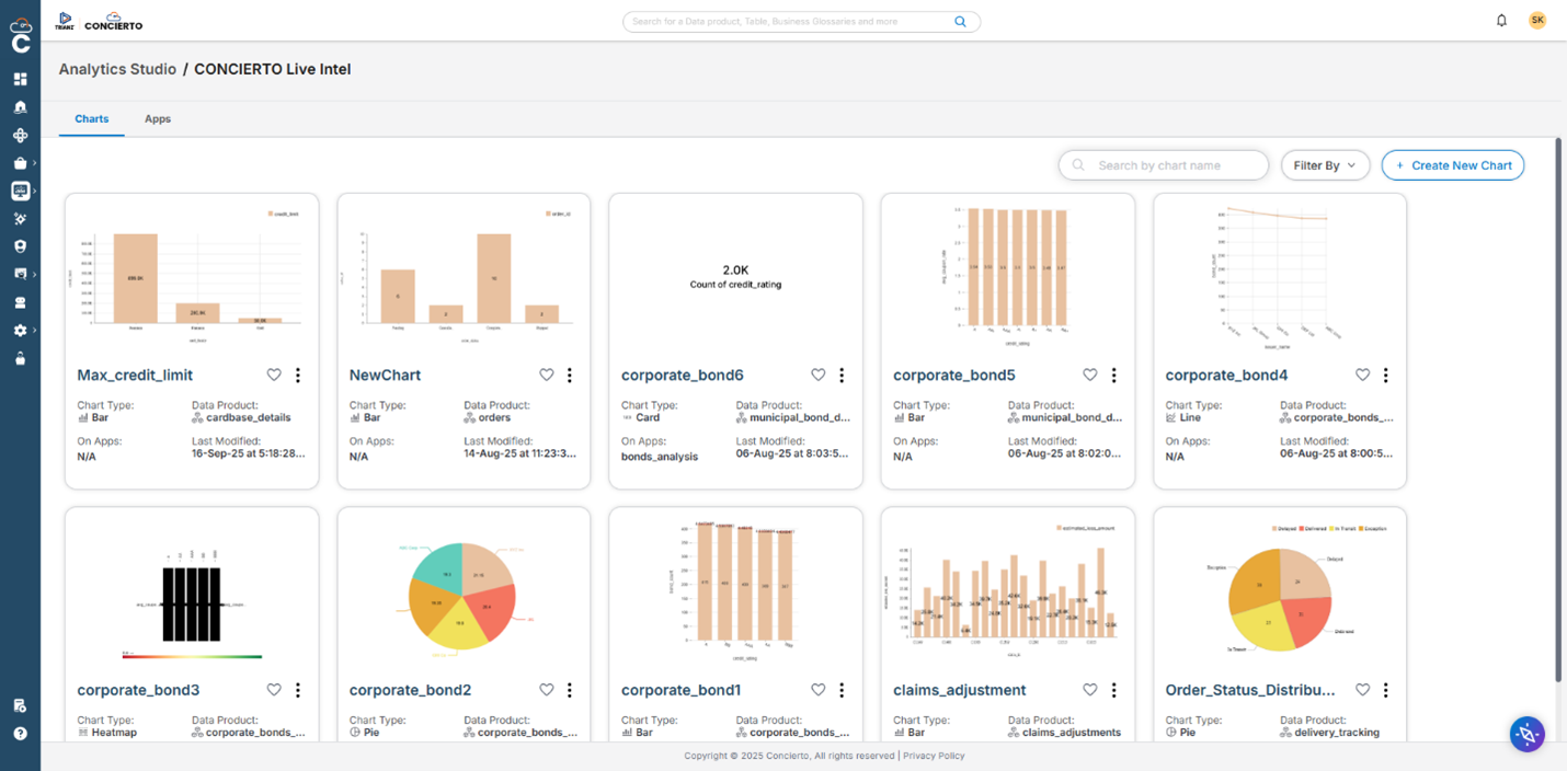 This image depict Live Intel analytics charts