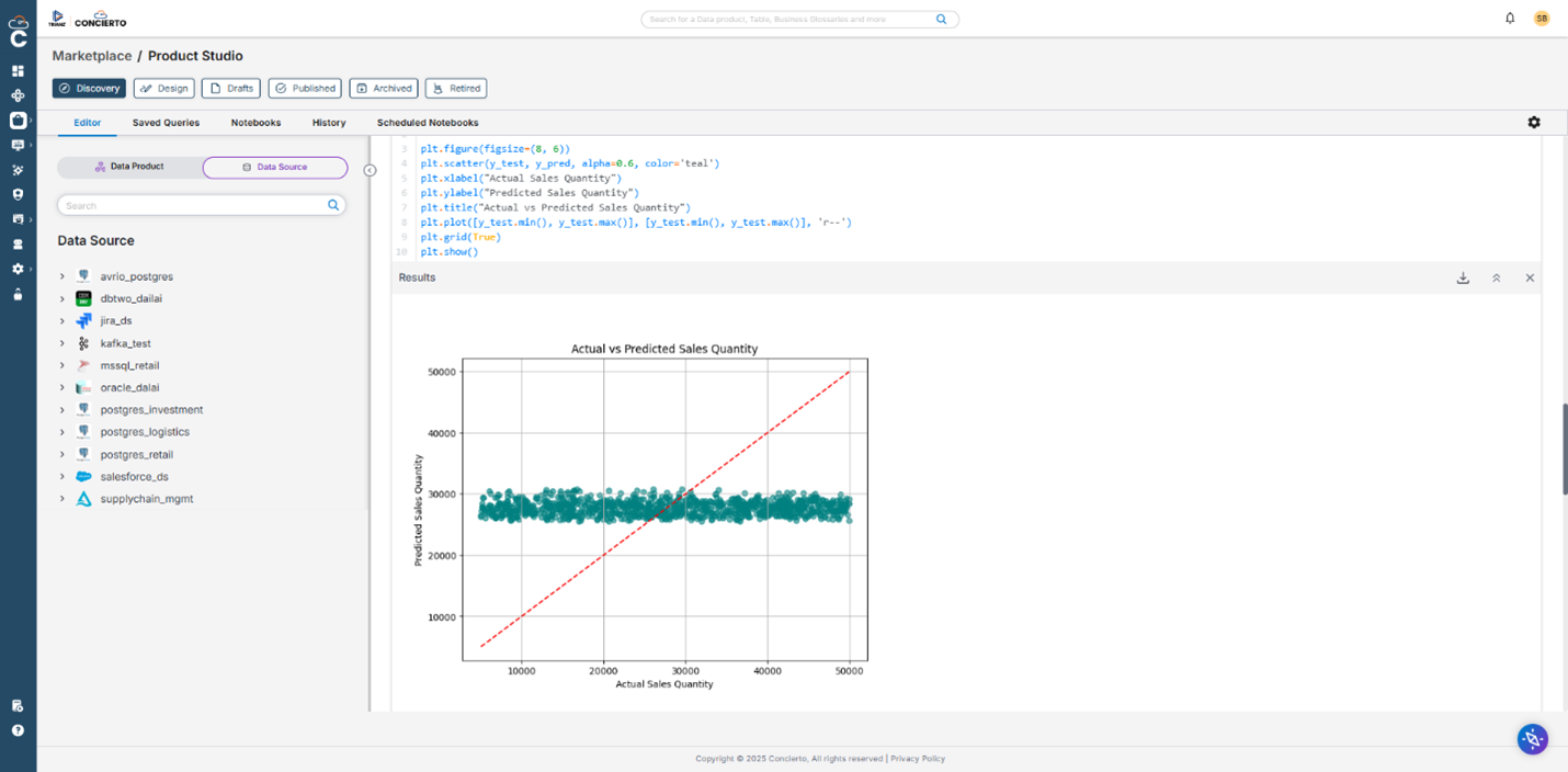 This image depict Concierto Python Notebook feature