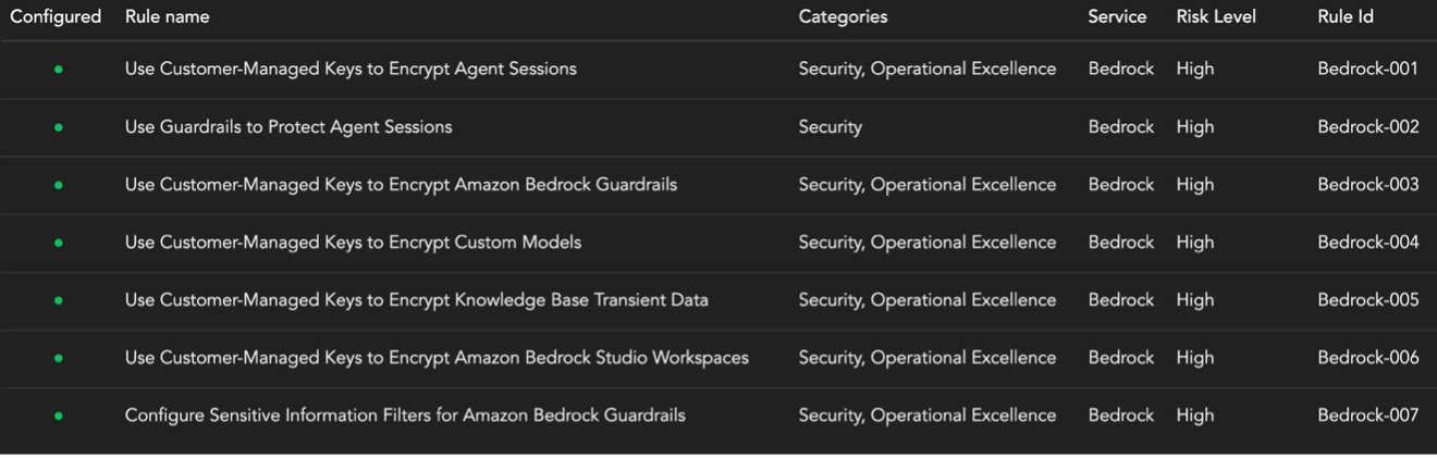 Encryption compliance rules TrendAI Vision One