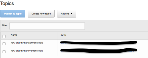 Amazon SNS for sample app