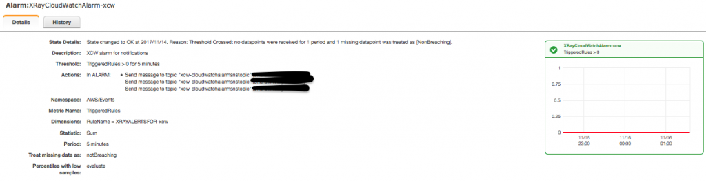 CloudWatch Alarm for sample app