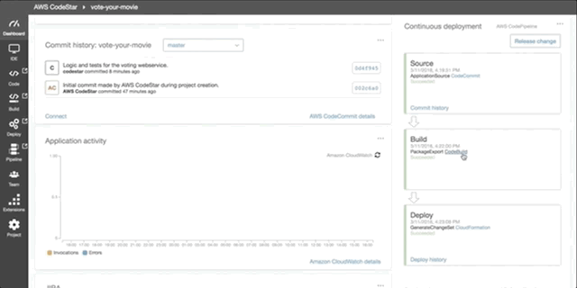 unit tests at codebuild