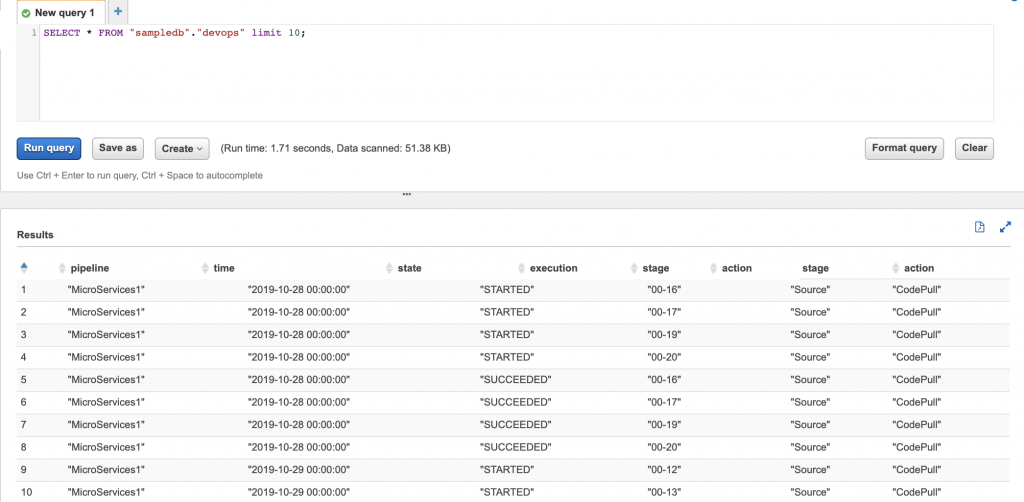 Sample Athena query and the results