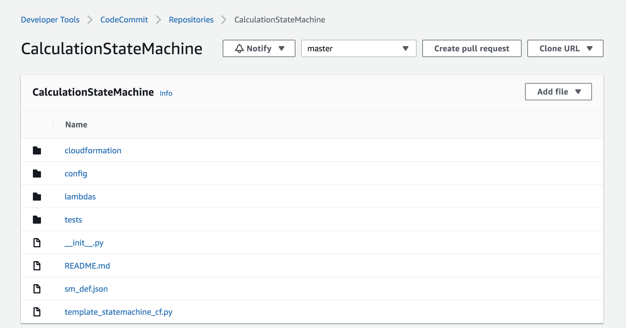 CodeCommit structure