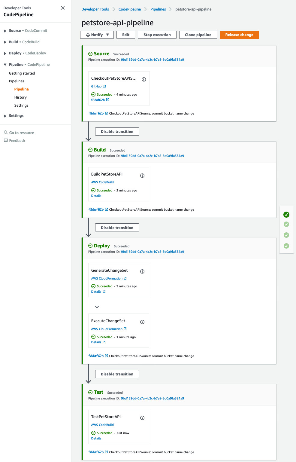 PetStore API AWS CodePipeline