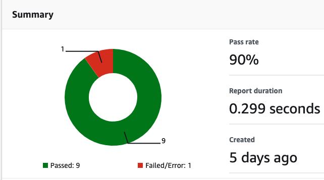 test run summary information