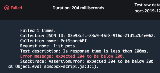 details of a failed test case
