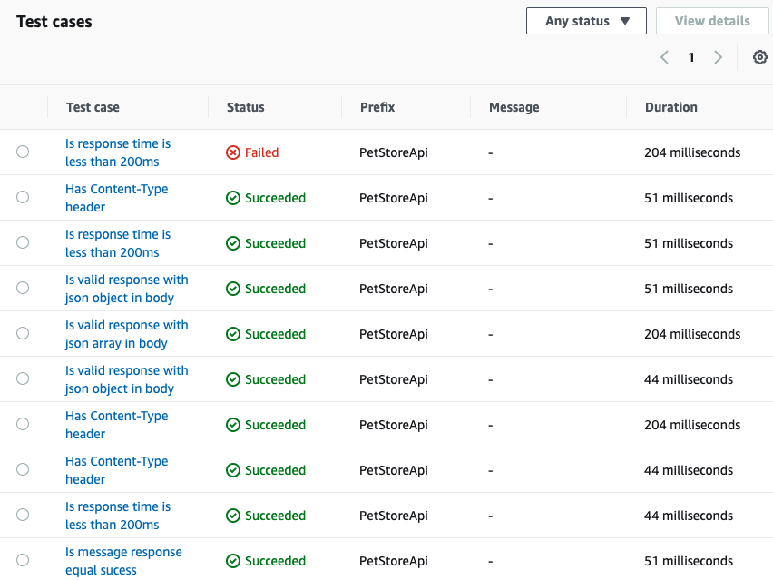 details for individual test cases within a report