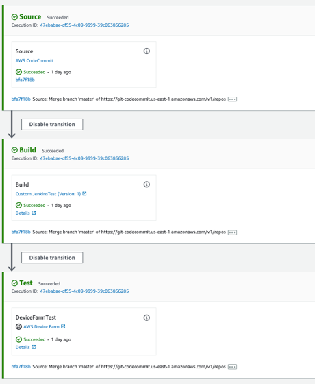 Succesfuly executed CodePipeline