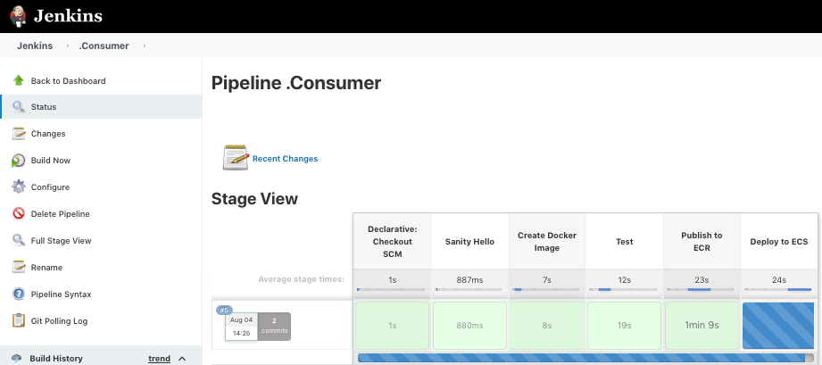 Jenkins application pipeline visualization