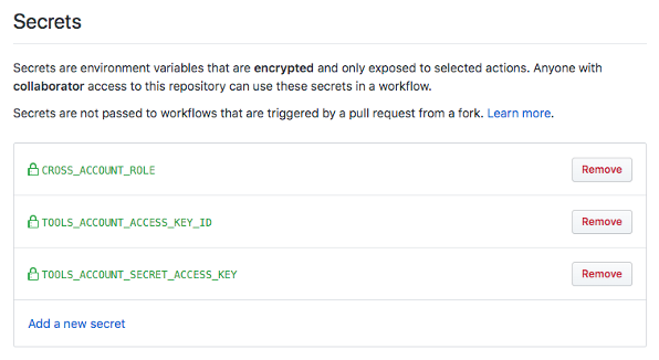 All required git secrets
