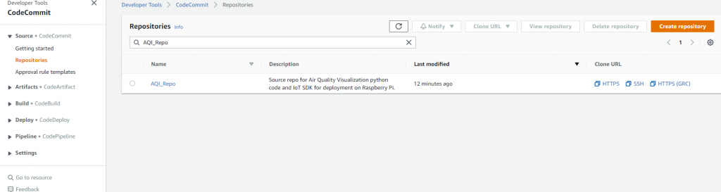 CodeCommit repo