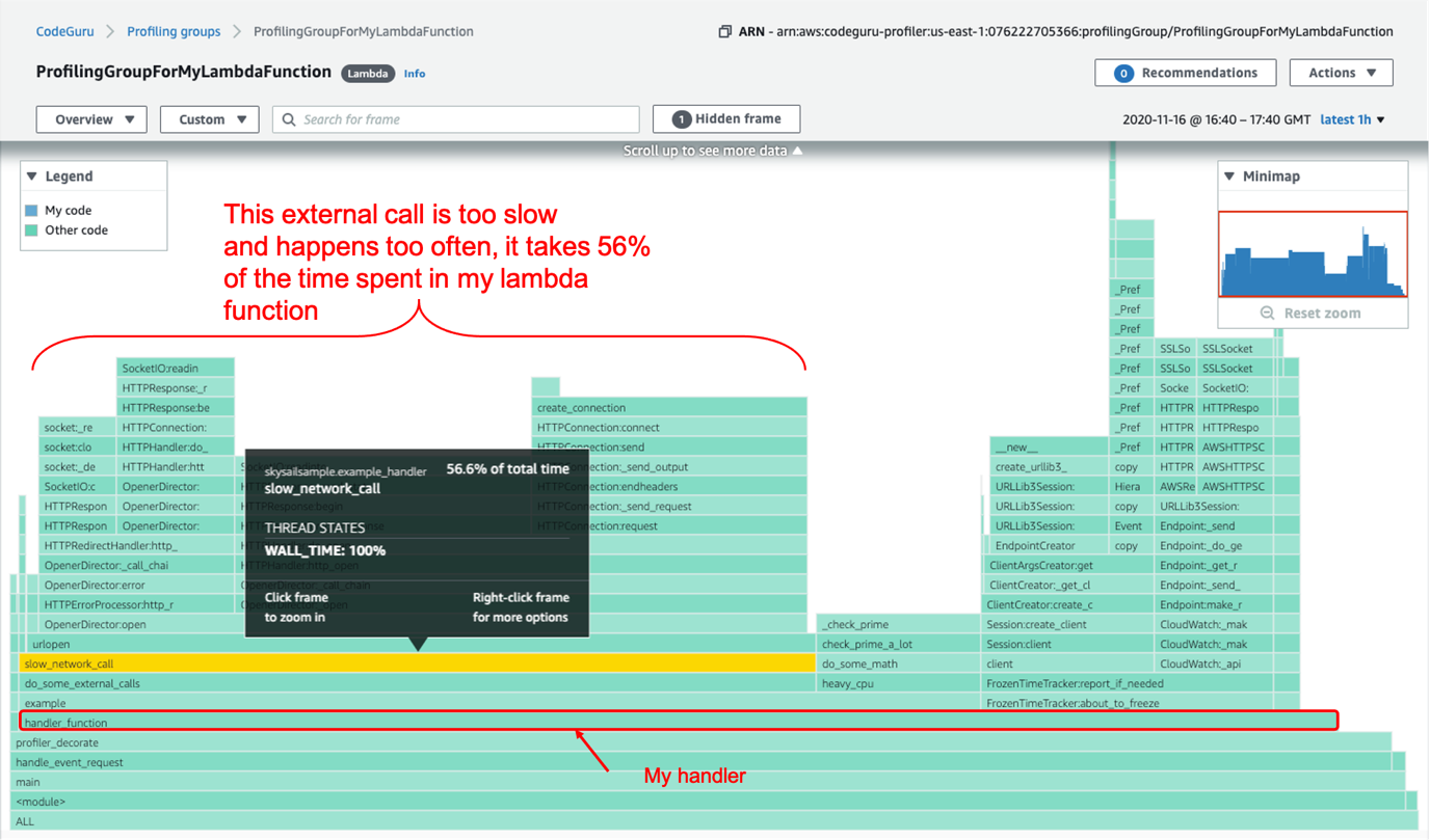 Screenshot of Flame graph visualization by CodeGuru Profiler
