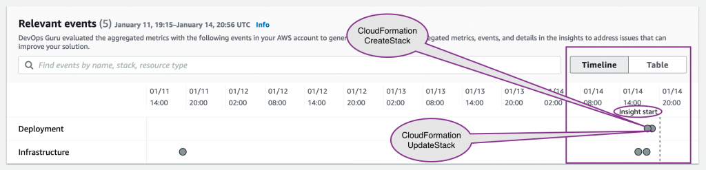 Related Events shown inside the Insight