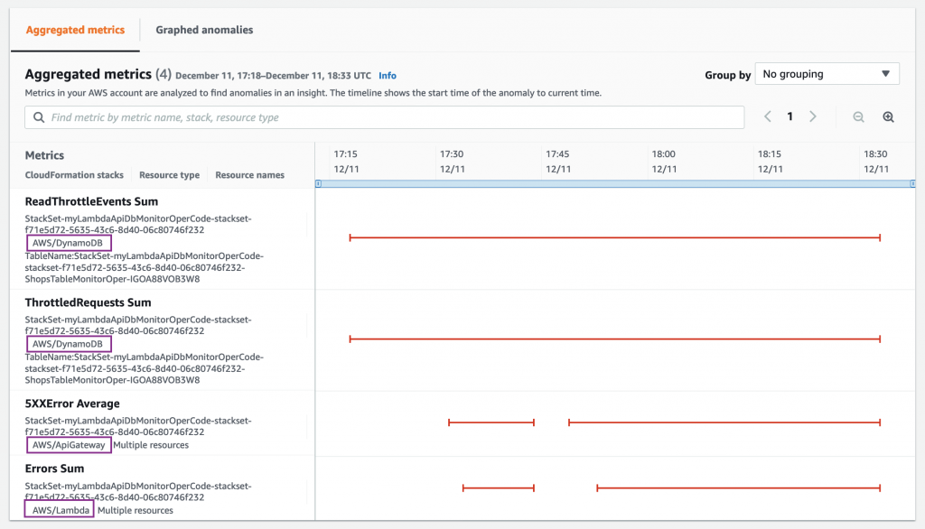 The listing of metrics inside an Insight