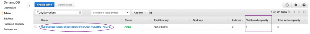 Checking the DynamoDB table capacity settings