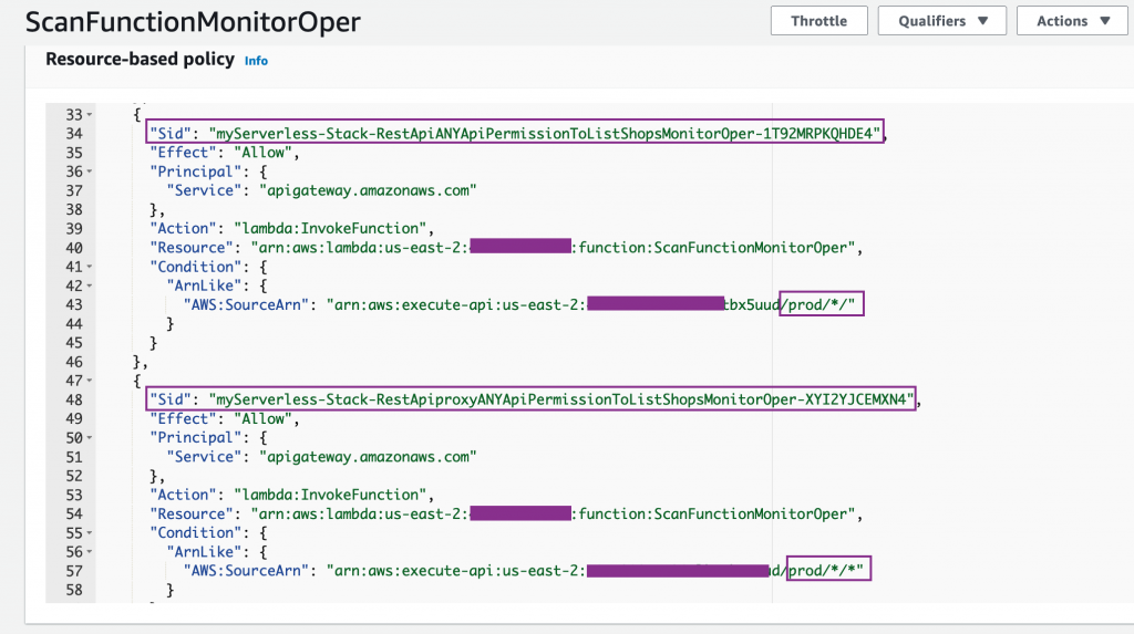 Checking the Resource-based policy for the Lambda