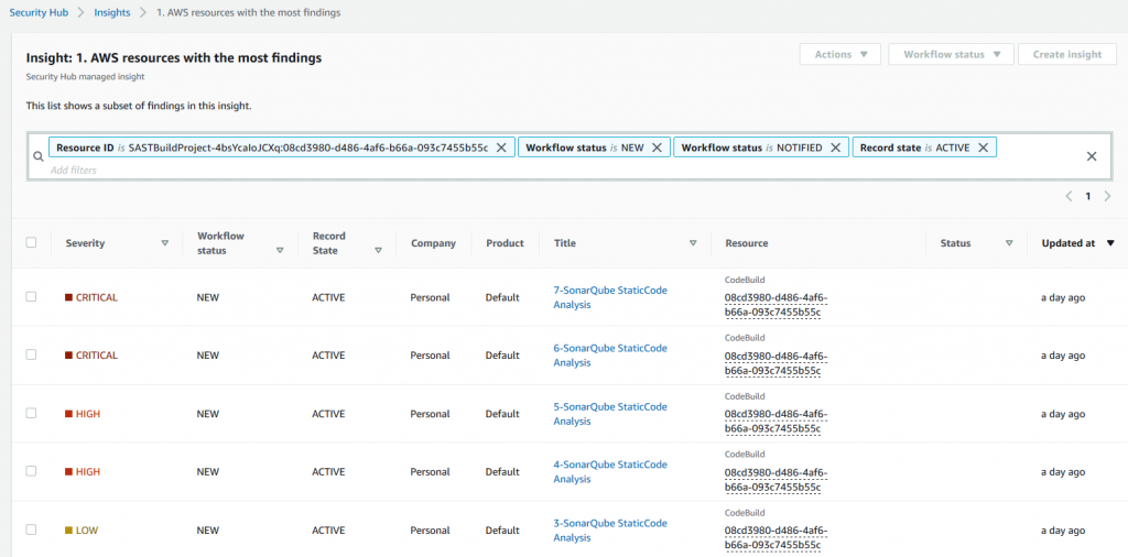 SecurityHub report from SonarQube scanning