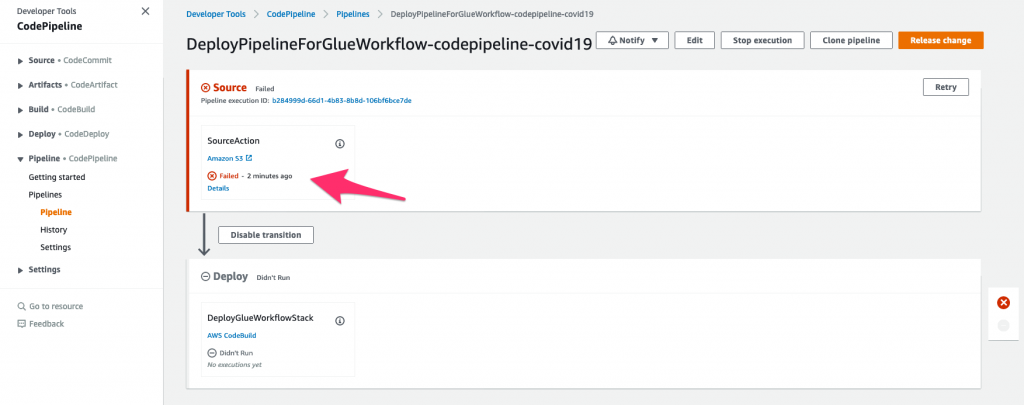 CodePipeline console showing the deploy pipeline in failed state
