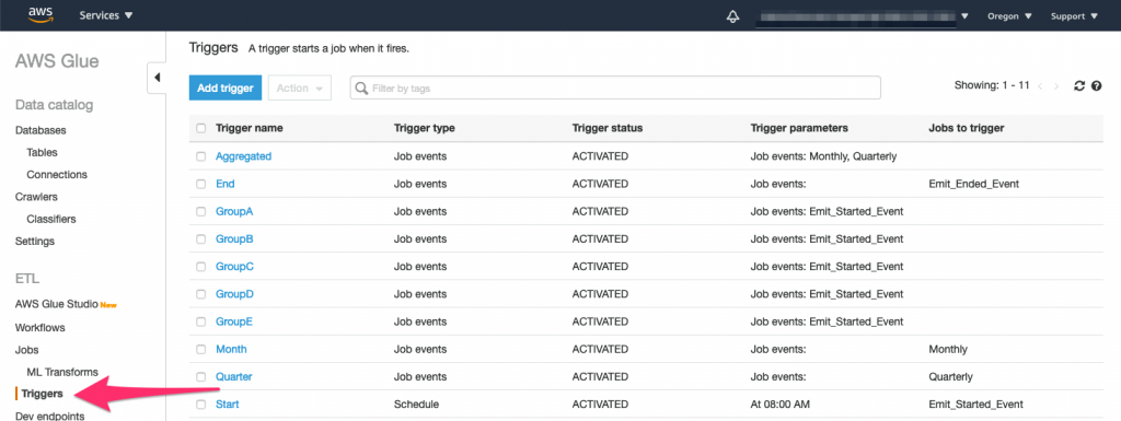 Glue console showing triggers