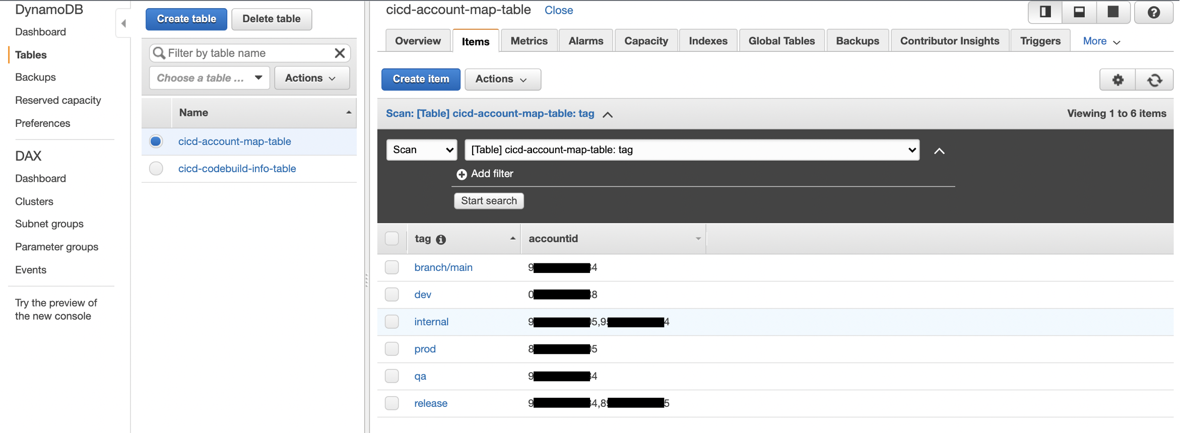 cicd-account-map-table