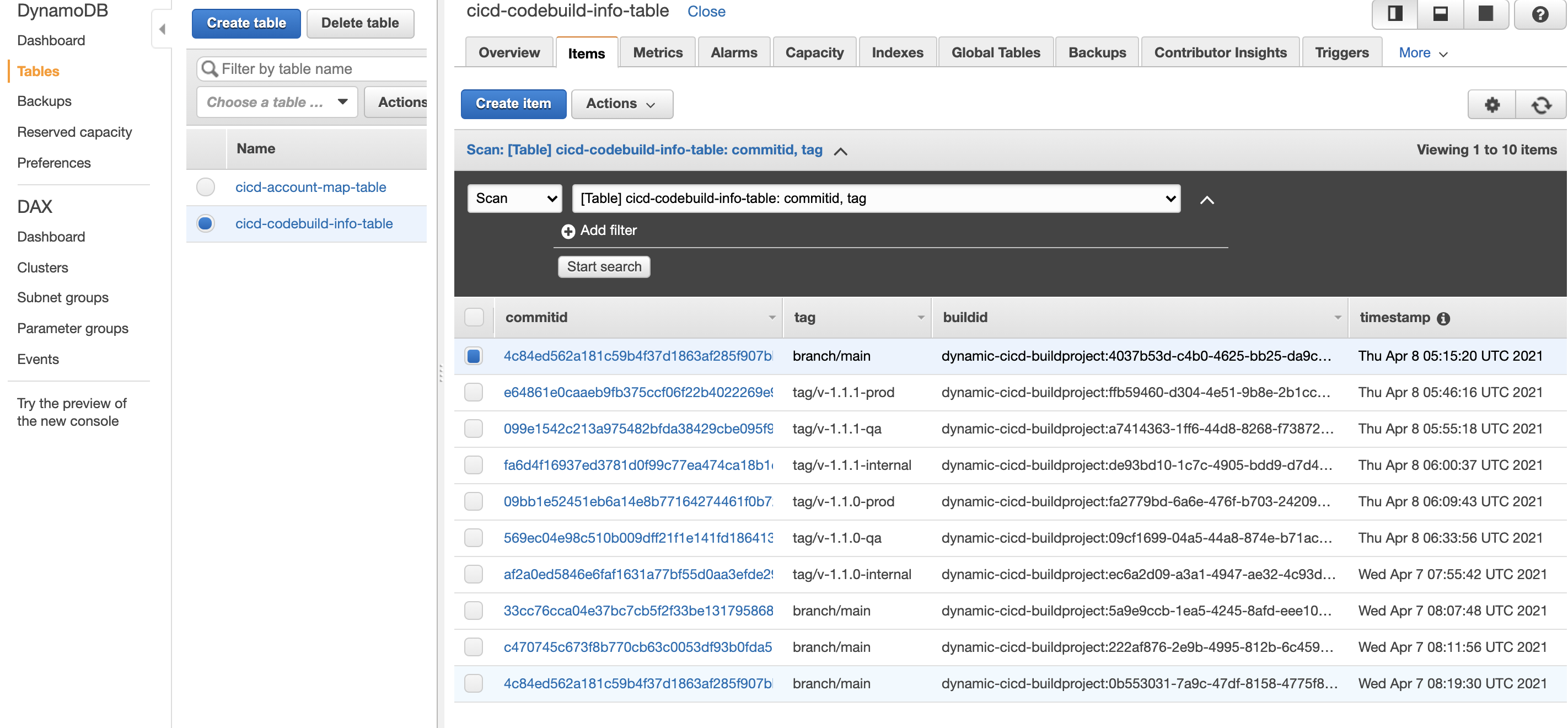 cicd-codebuild-info-table