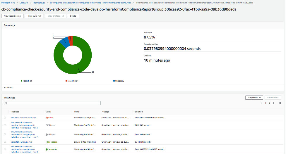 code build cucumber report
