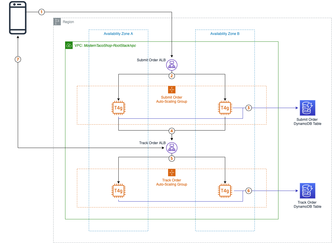 Architecture diagram showing the complete data flow of the sample gRPC microservices application.