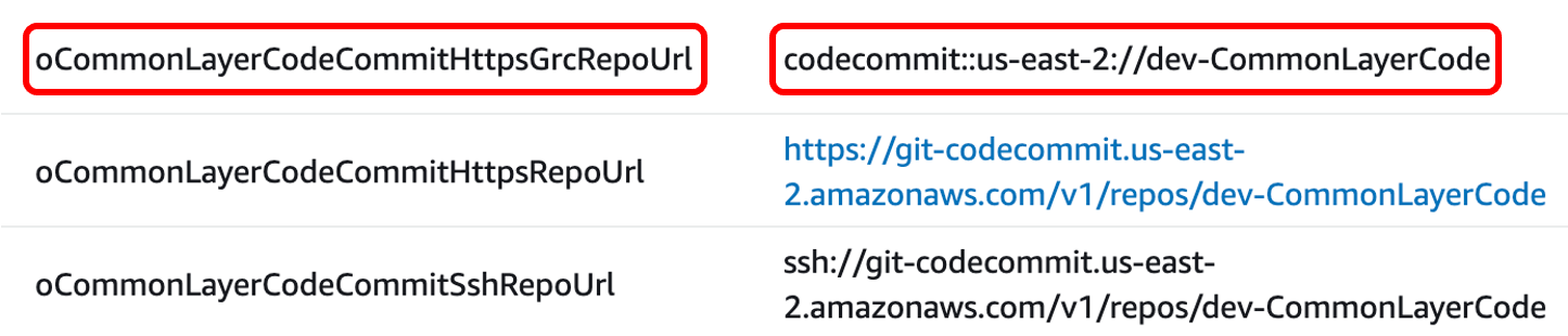 commonlayercodeoutput
