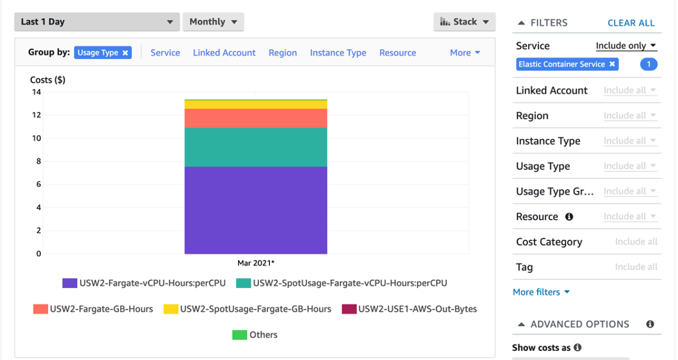 Cost analysis in Cost Explorer