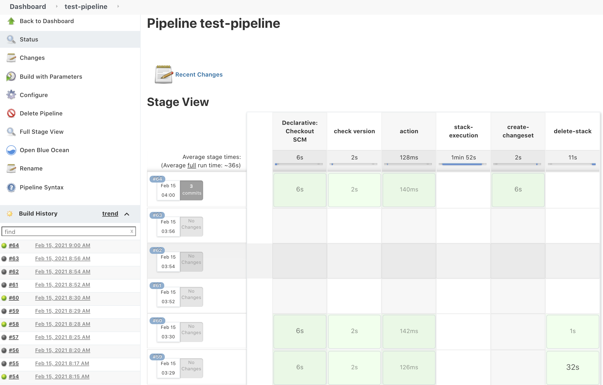 Jenkins pipeline dashboard