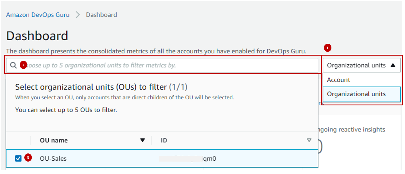 View insights from specific organizational units. Steps 1-3 highlighted in dashboard screenshot.