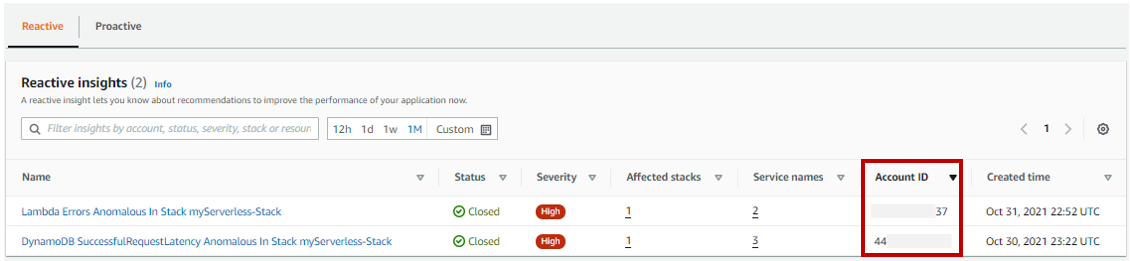 View insights across the entire organization.