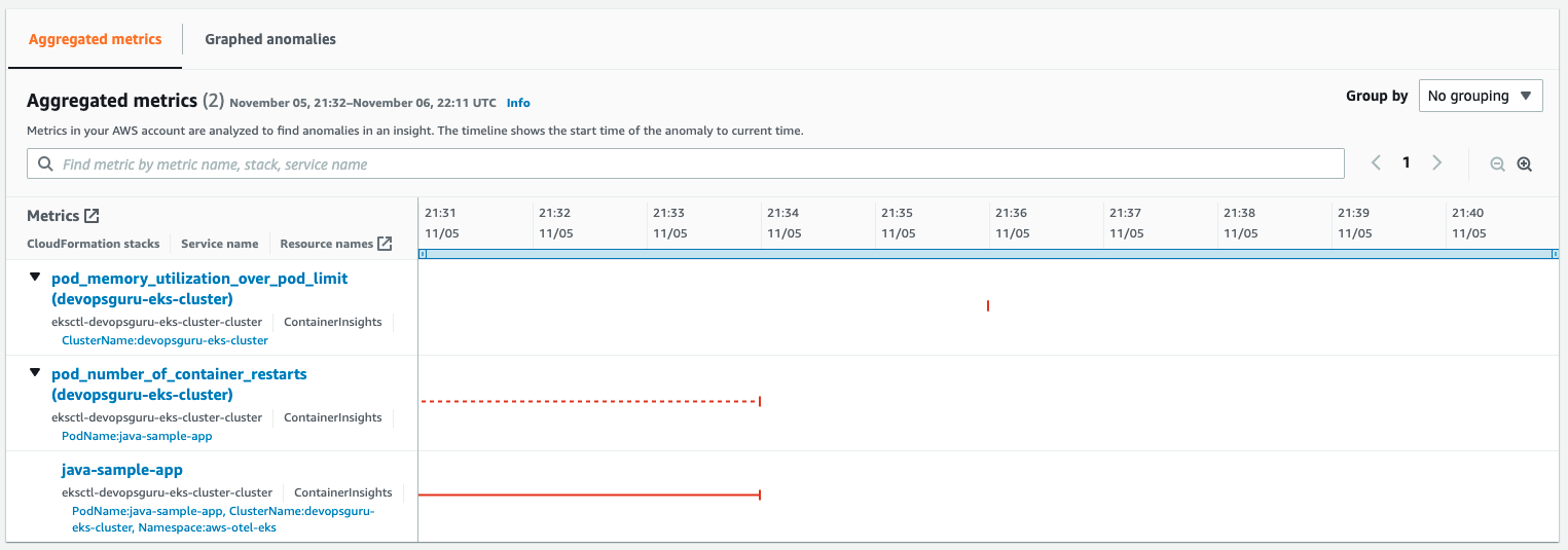 Displays the ability to expand the cluster metrics providing further information on the PodName, Namespace and ClusterName. Furthermore, a search bar is provided to search on name, stack or service name.