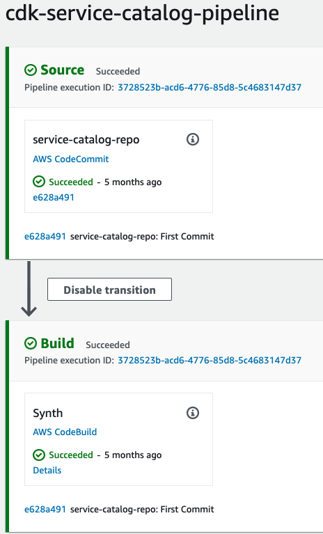 Figure shows Pipeline stages that AWS CodePipeline runs through