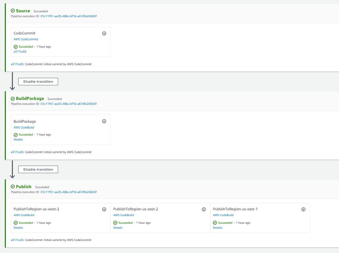 A screenshot showing the CodePipeline flow