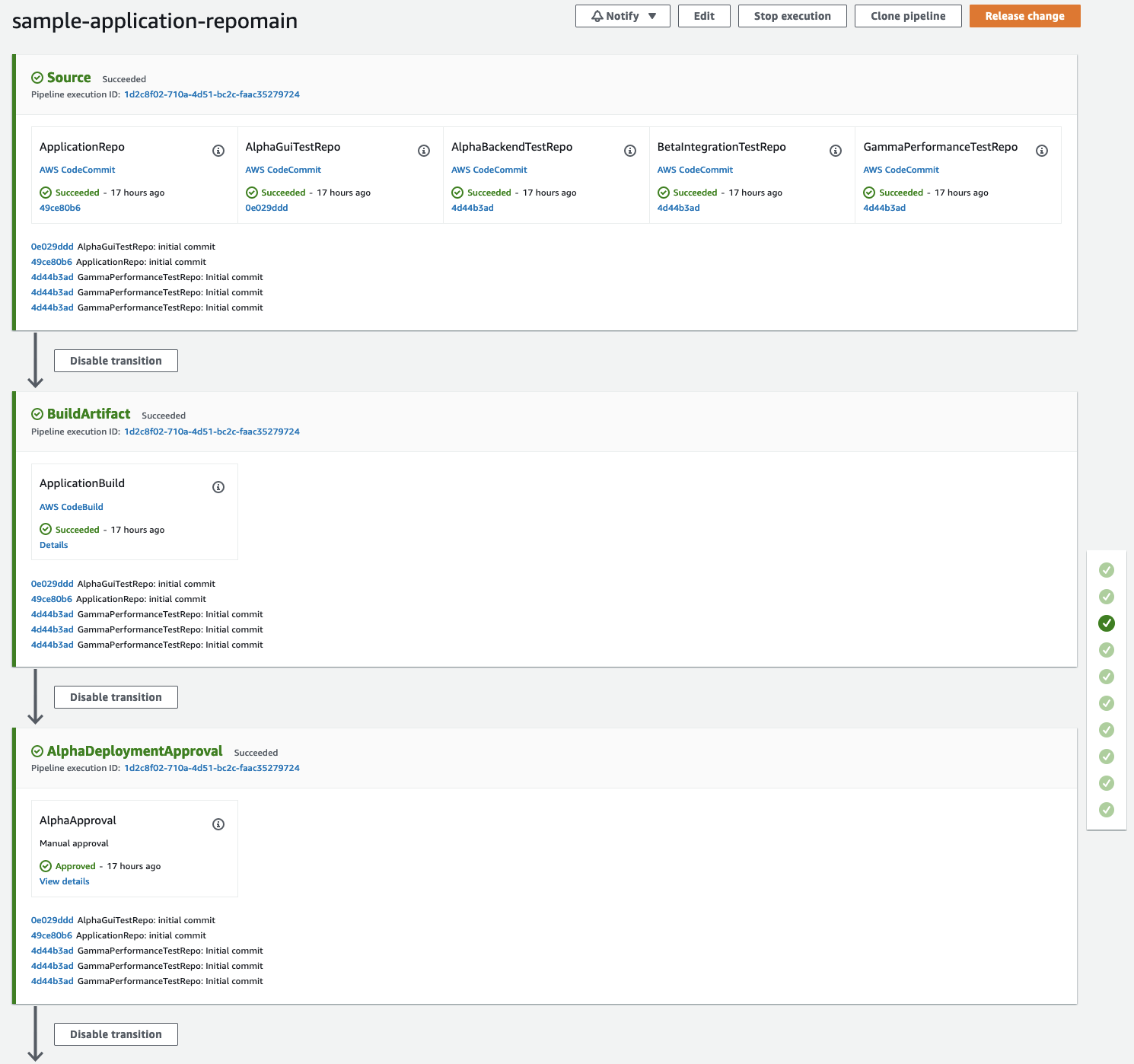 The image represents the dynamic CI/CD pipeline deployed in your account.