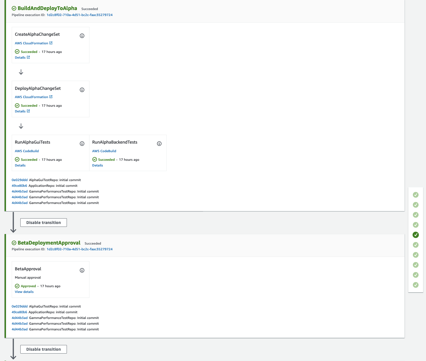 The image represents the dynamic CI/CD pipeline deployed in your account.
