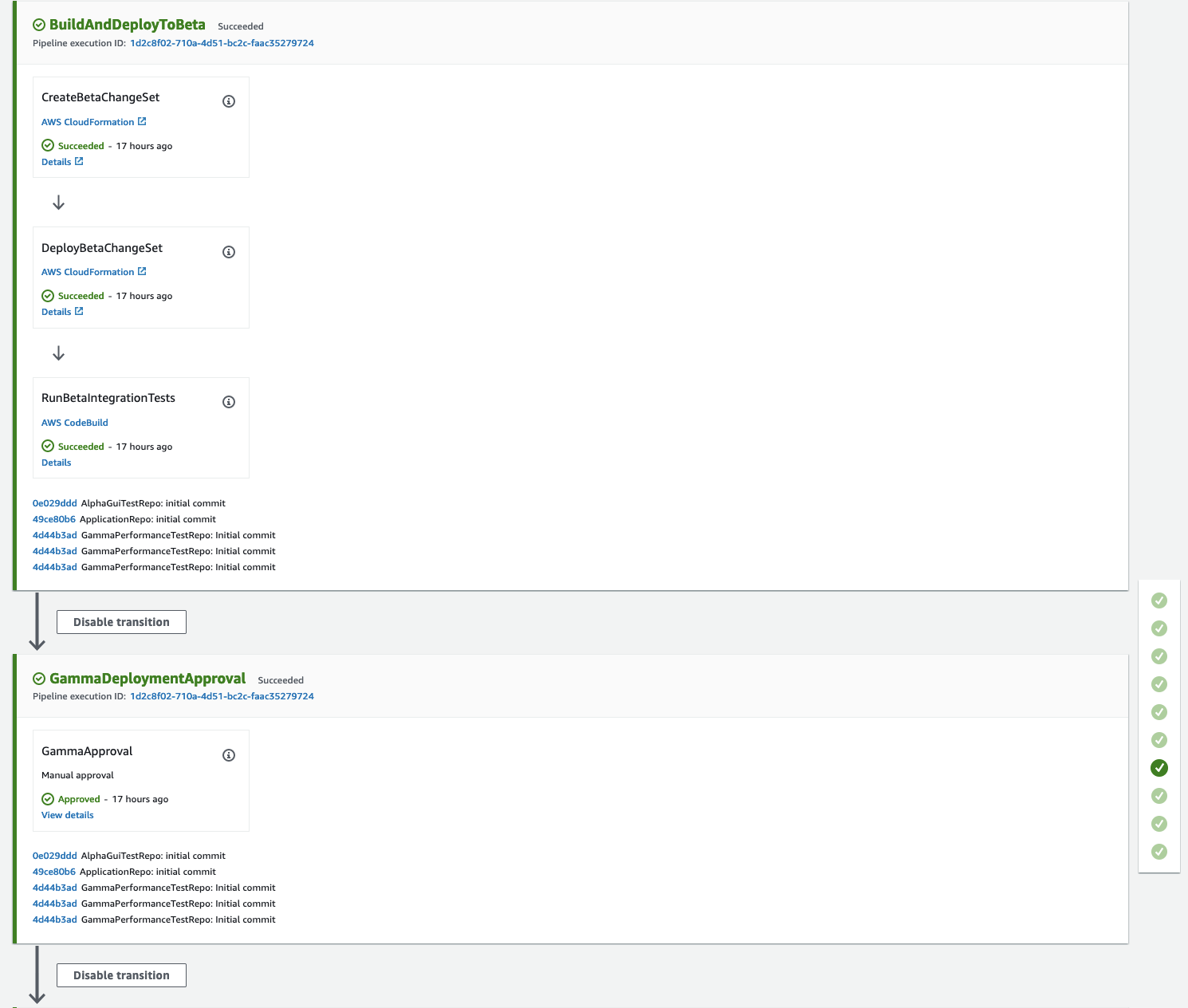 The image represents the dynamic CI/CD pipeline deployed in your account.